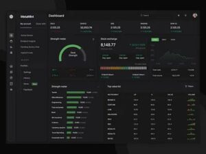 Digital instrumentpanel för dataspårning med mörkt tema och gröna grafer.