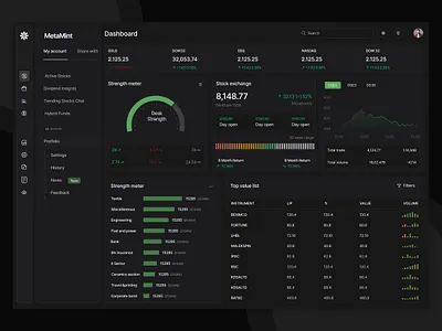 Digital instrumentpanel för dataspårning med mörkt tema och gröna grafer.