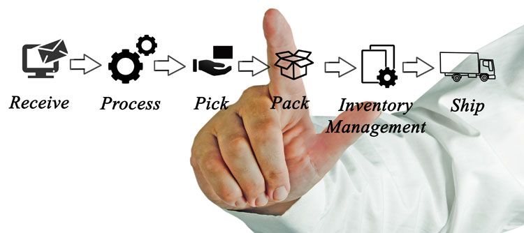 Illustration av ett logistiksystem med olika processteg.